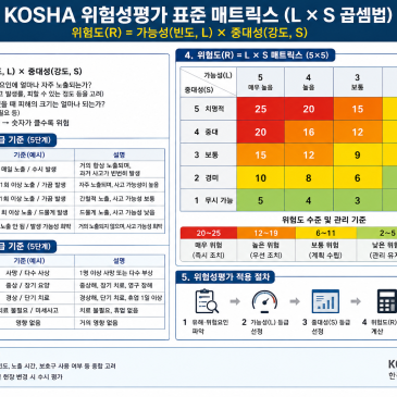 안전관리 TBM 가정의 행복이다